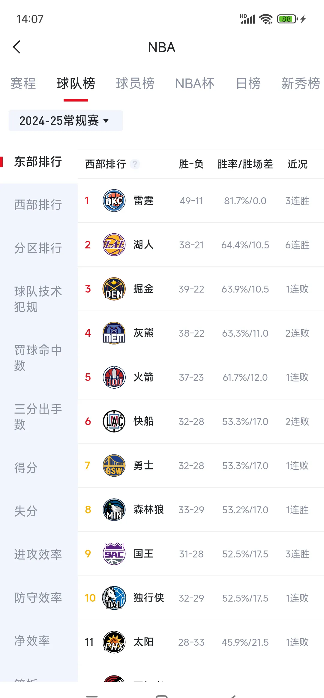 爱游戏官方网站-湖人不断突破！，Ning连续三场比赛得分超过比赛局势复杂再创辉煌时刻-爱游戏官方网站